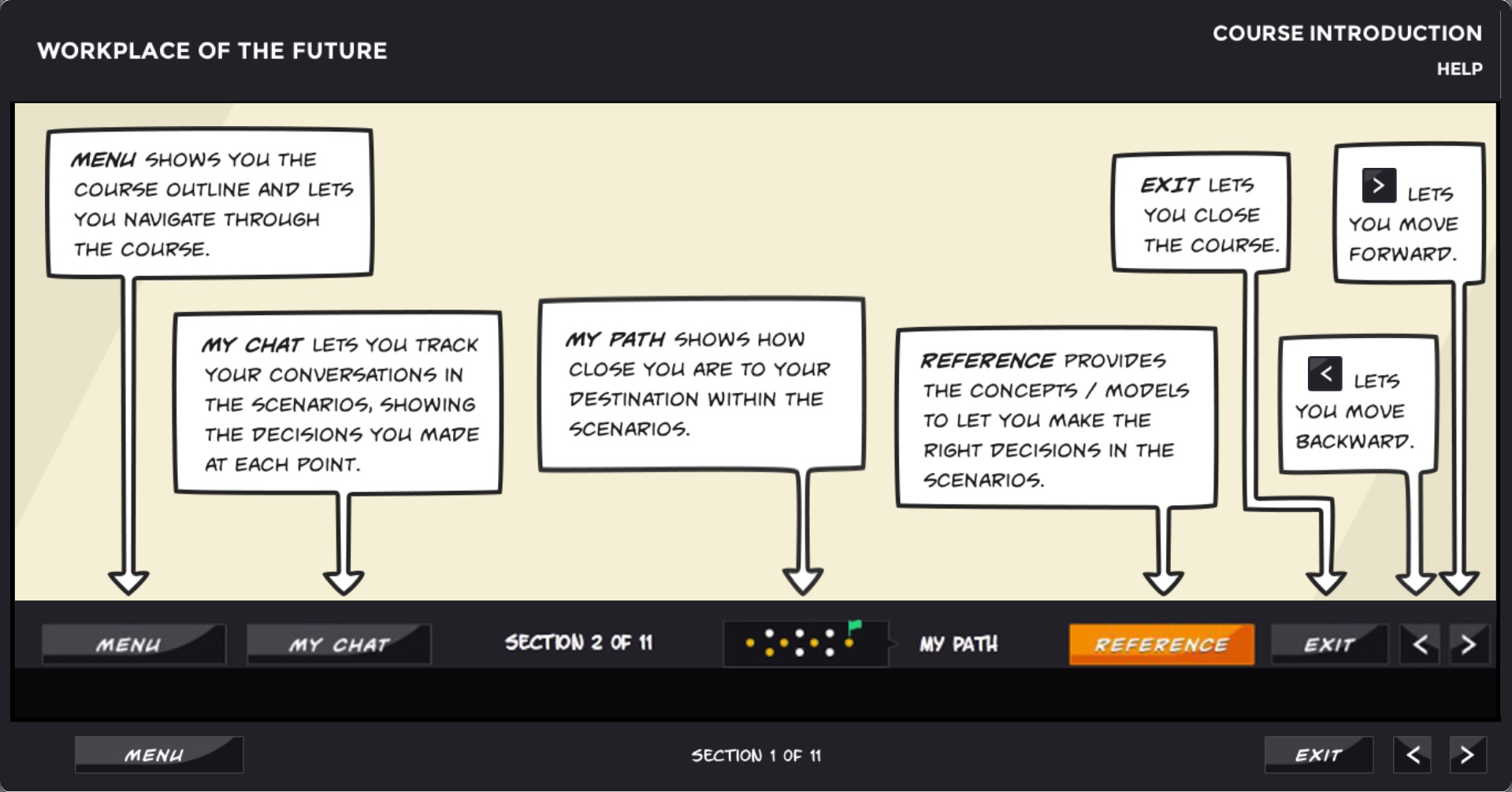 Learnnovators_Clark Quinn_Scenario Based Learning_8